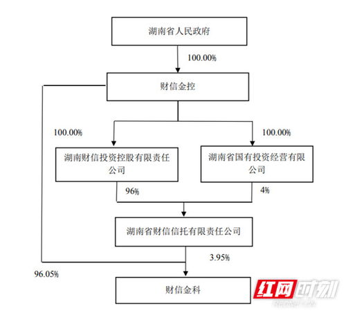 科創(chuàng)信息獲第一大股東財(cái)信金科增持，累計(jì)持股比例達(dá)12.02%，金融信息咨詢(xún)服務(wù)戰(zhàn)略布局深化